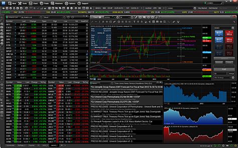 How to Find the Best Automated Stock Trading Software