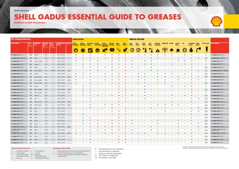 Shell Gadus Essential Guide To Greases Cheat Sheet | Mechanical ...