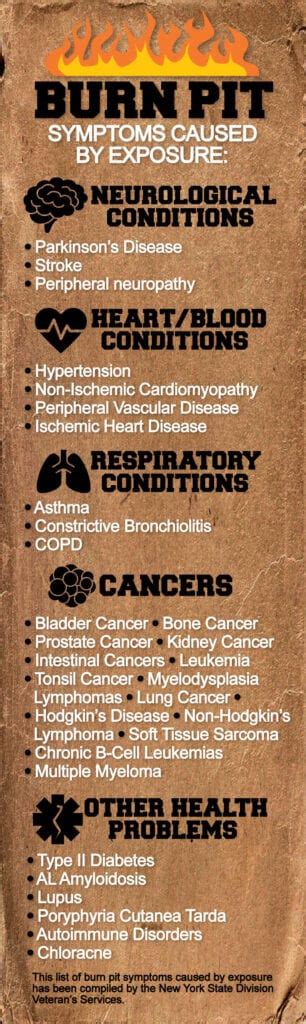 Burn Pit Symptoms: The Top 5 Things to Know