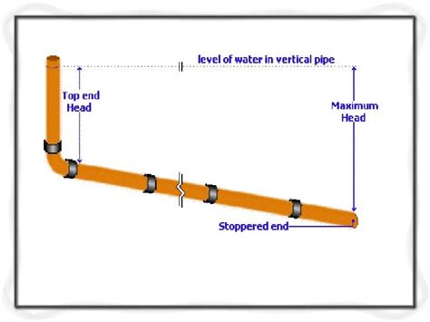 Hydraulic design of sewer