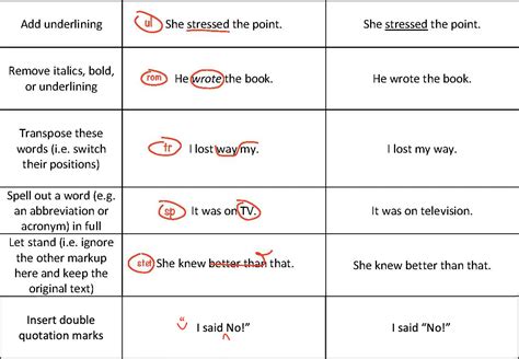 What Are Proofreading Marks? A Beginner's Guide | Knowadays