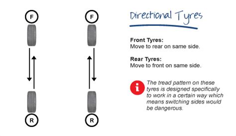 Rotating Tyre: What You Need To Know | Blackcircles.com