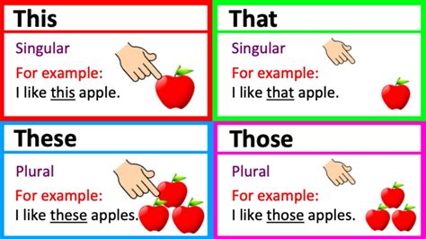 THIS, THAT, THESE & THOSE 🤔 | Grammar lesson | Learn the difference ...