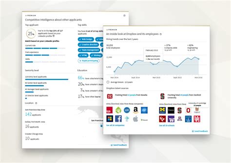 LinkedIn Premium Subscribers Just Got a Host of New Features