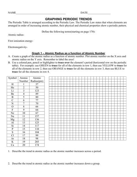 GRAPHING PERIODIC TRENDS