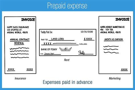 Prepaid expense - Accounting Play