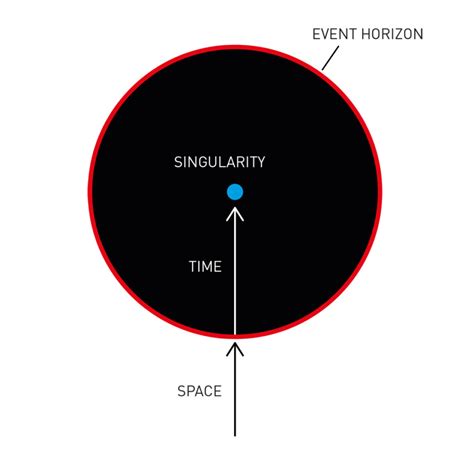 The Singularity Theorem (Nobel Prize in Physics 2020) « Einstein-Online