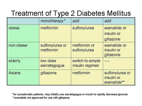 Diabetes Mellitus Type 2 - Medicine For Type 2 Diabetes - Medicine ...