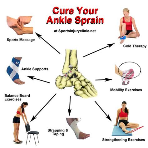 Spring Sports Injuries: Answers to 3 Important Questions Regarding Ankle Sprains | fitness ...