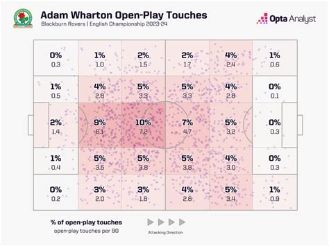 What Adam Wharton Can Bring to Crystal Palace | Opta Analyst