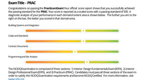 How to really understand your NCIDQ Exam scoring • Qpractice