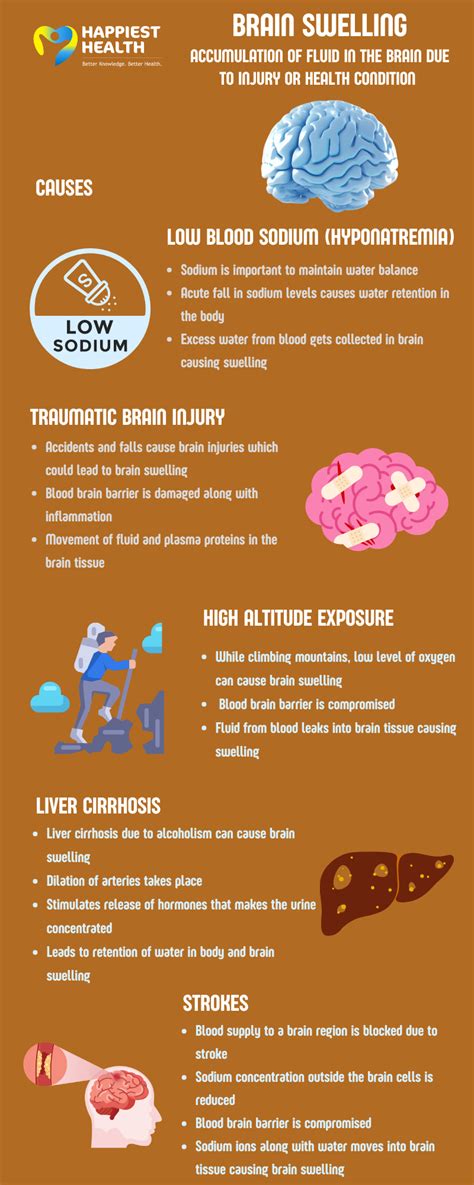 A look at factors behind brain swelling | Happiest Health