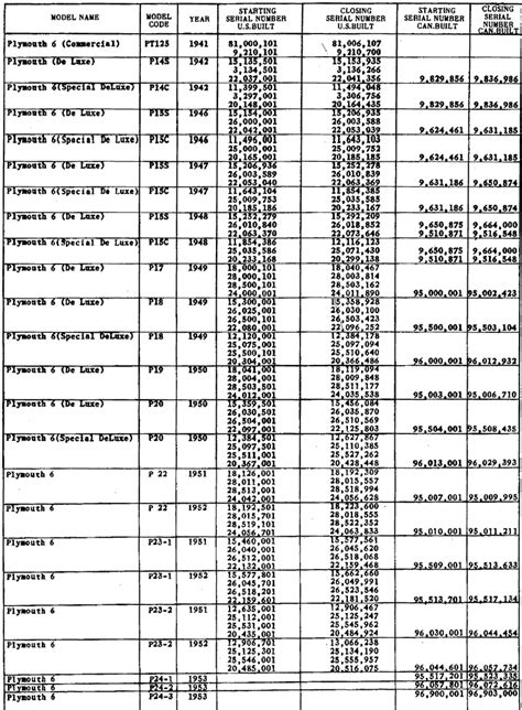 Dodge Vehicle Build Sheet By Vin