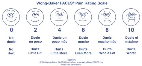 Printable Faces Pain Scale For Adults