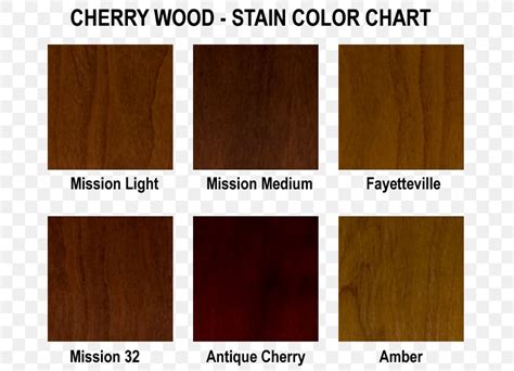 Wood Stain Color Chart Mahogany, PNG, 696x592px, Wood Stain, Brown, Caramel Color, Color, Color ...