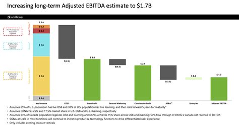 DraftKings Stock Forecast: Is Now A Good Time to Buy? (NASDAQ:DKNG ...