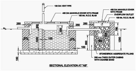 Septic Tank Design Easily 5 Minutes | Septic tank design, Septic tank, Septic tank systems