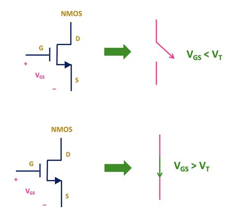 CMOS Logic Gates Explained - ALL ABOUT ELECTRONICS