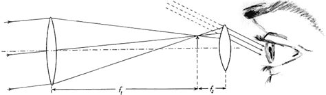 Johannes Kepler Telescope - Tudomány