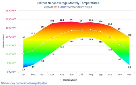 Data tables and charts monthly and yearly climate conditions in ...