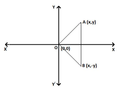 Polar Representation of Complex Number on a Argand Plane