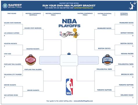 NBA Playoffs 2019 Bracket Challenge - Betting Contest | Rules & Strategy