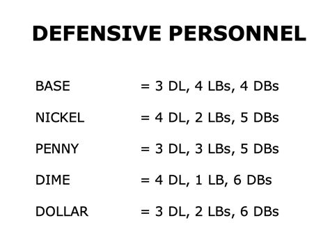 Skol Schemes, Defense Edition: A Vic Fangio Coverage Primer for an Ed ...