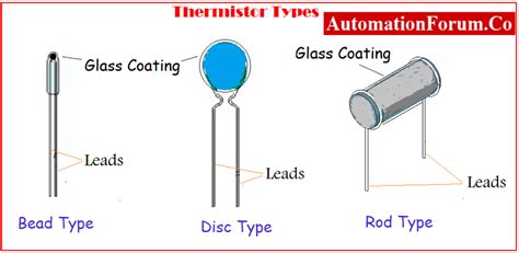 Construction, Working Principle and types of Thermistor