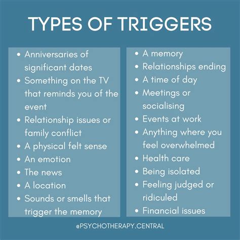 Types Of Triggers