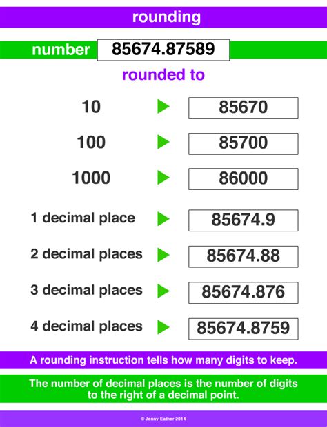 estimate ~ A Maths Dictionary for Kids Quick Reference by Jenny Eather