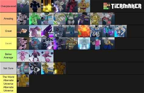 YBA Stands Tier List for 1v1s/PVP (RoverXD) | Fandom