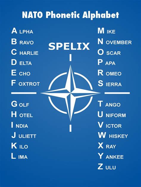 Nato Phonetic Alphabet With Images Phonetic Alphabet Nato Phonetic | Porn Sex Picture