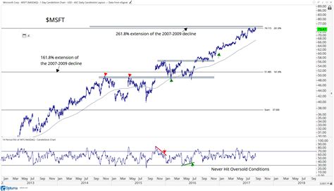 [Premium] Breakdown of All 30 Components of the Dow Jones Industrial ...