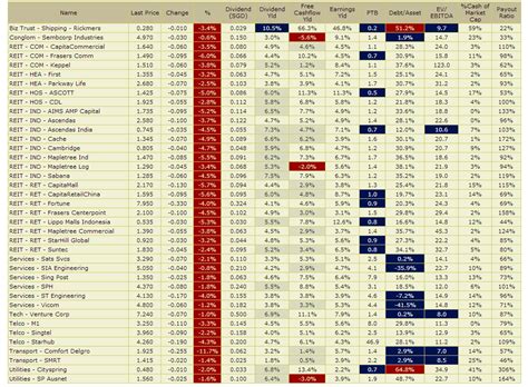 The day REITs and Dividend Stocks get slaughtered | Investment Moats