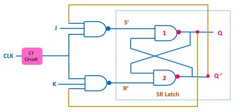 Jk Flip Flop Using NAND Gate