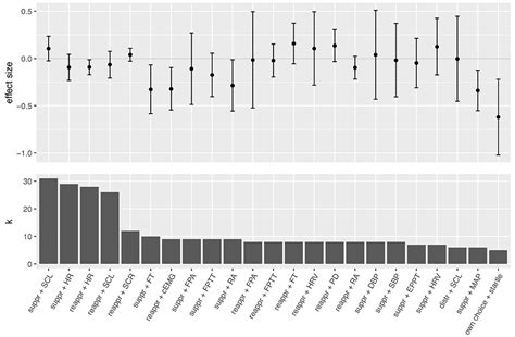 Frontiers | Psychophysiological Effects of Downregulating Negative Emotions: Insights From a ...