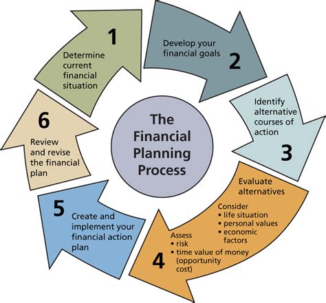 Solutions Are We Budget Planning: Financial Budget Planning - Solutions Are We