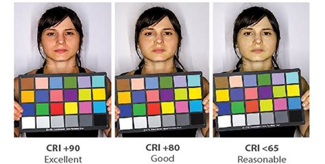 What Is CRI? | Super Bright LEDs