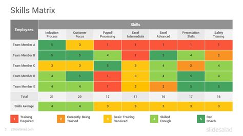 Skills Matrix PowerPoint Template Tables - SlideSalad