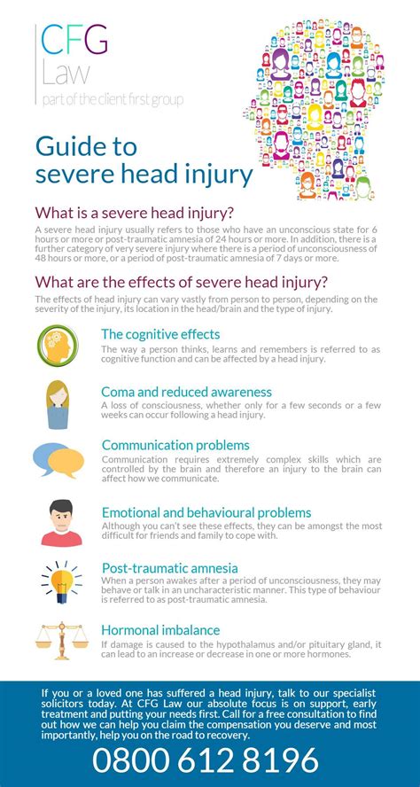 Infographic: A guide to severe head injury