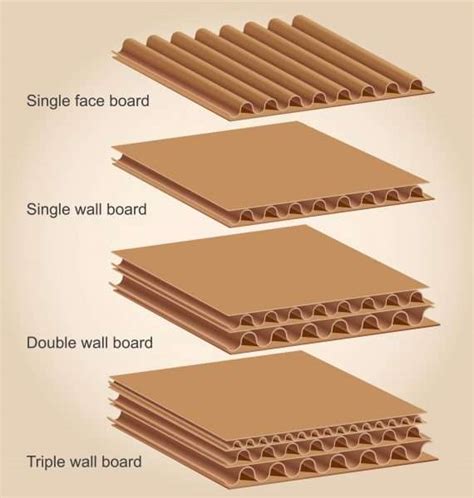 A Quick Primer on Corrugated Board | Great Little Box Co.