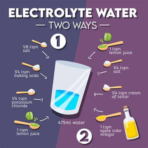 Electrolyte Water 2 Ways | Electrolyte water, Healthy juice drinks, Homemade electrolyte drink