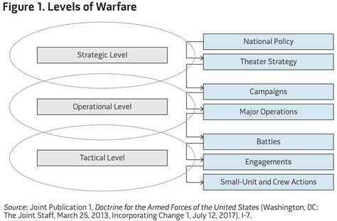 A New Look at Operational Art: How We View War Dictates How We Fight It > National Defense ...