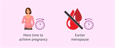 Effects of smoking on female fertility