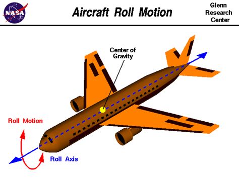 Aircraft Roll Motion