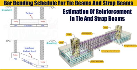 Bar Bending Schedule For Tie Beams And Strap Beams - Engineering ...