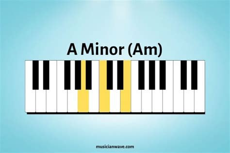 12 Basic Piano Chords for Beginners (With Chord Chart) - Musician Wave