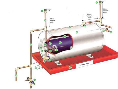 Geyser-Diagram - Trojan Plumbing