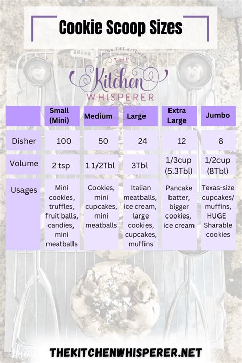 Know Your Cookie Scoops Guide