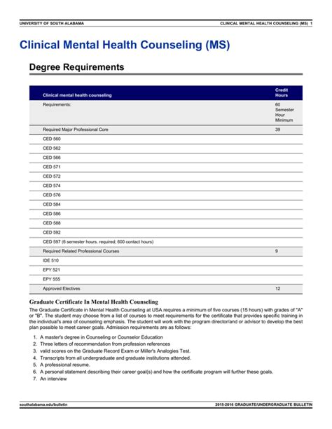 Clinical Mental Health Counseling (MS) Degree Requirements